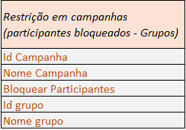 Aba restrição - participantes bloqueados (grupos)