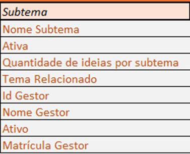 Aba Subtemas - colunas e exemplos
