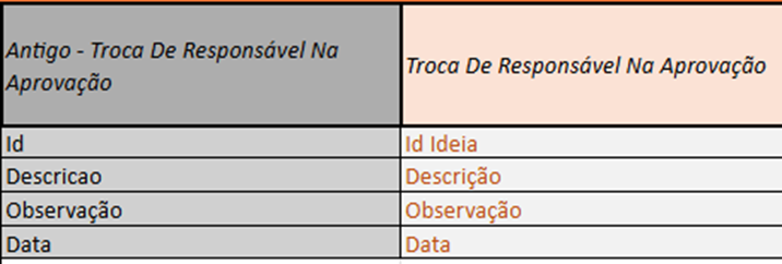 Aba Troca de Responsável - exemplo
