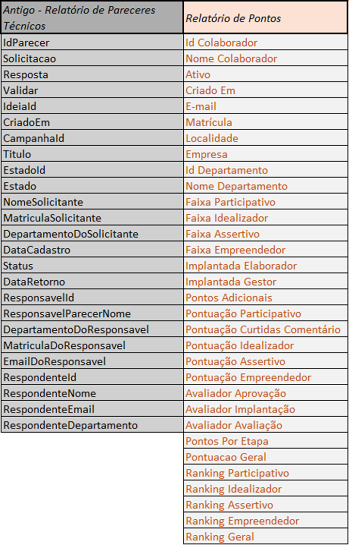 Aba Relatório de Pareceres Técnicos - exemplo
