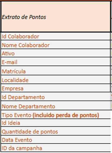 Aba Extrato de Pontos - exemplo