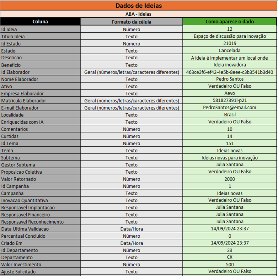Exemplos de formatos de células (Ideias)