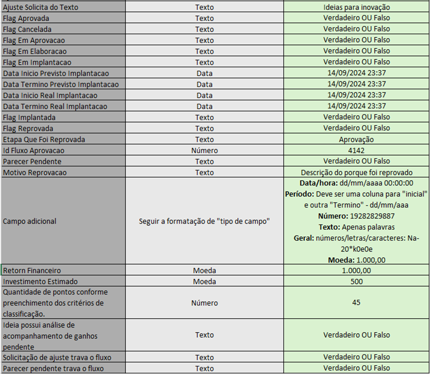 Exemplos de formatos de células (Ideias) 2