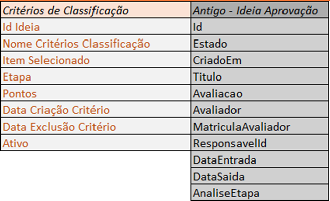 Aba Critérios de Classificação - exemplo