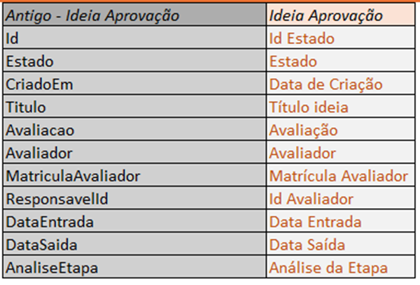 Aba Ideia Aprovação - exemplo