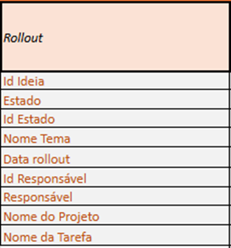 Aba Rollout - exemplo