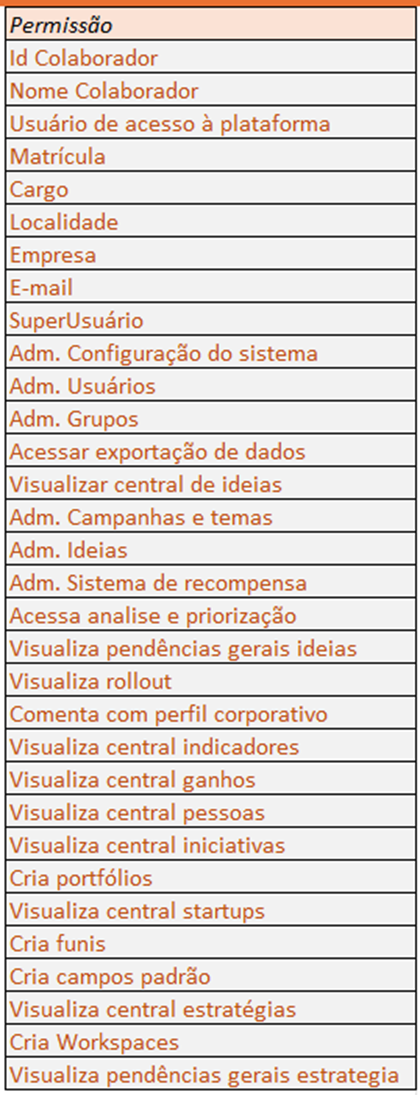 Aba Permissão - exibição de flags e perfis