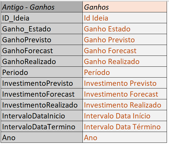 Aba Ganhos - exemplo