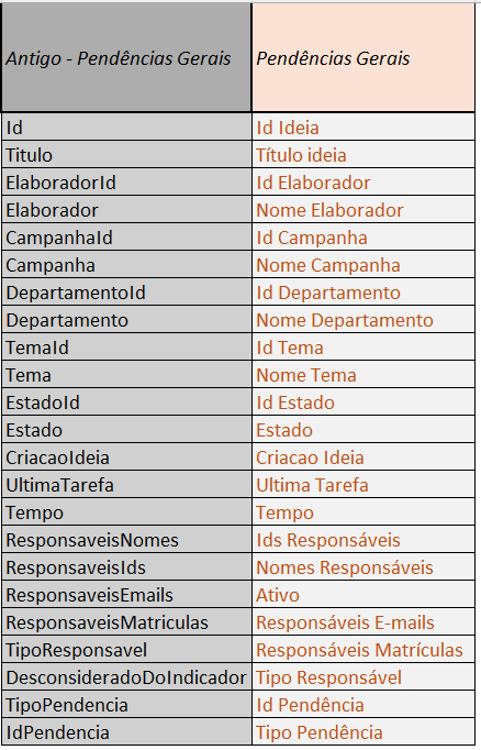 Aba Pendências Gerais - exemplo