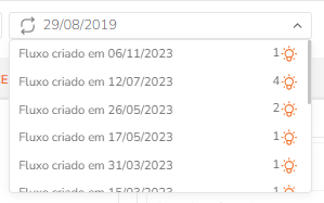 Lista de fluxos com data de criação e quantidade de ideias