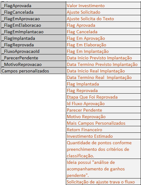 Exemplo de colunas da aba Ideias (parte 2)