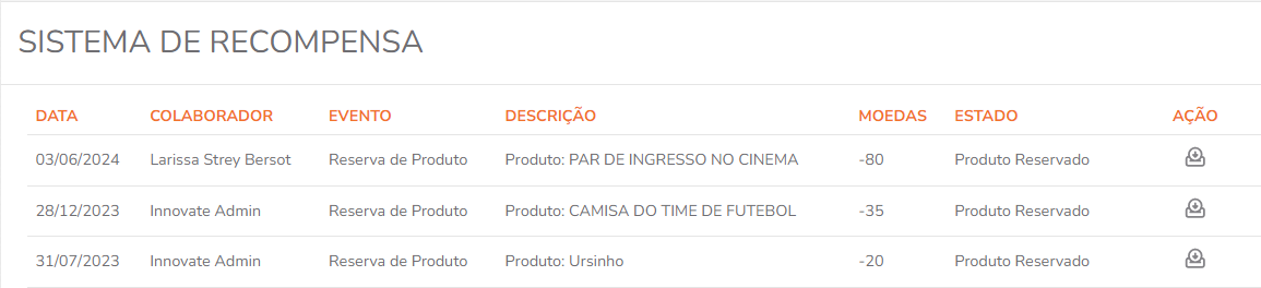 Listagem de produtos reservados na plataforma