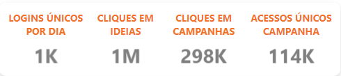 Big Numbers de Acessos