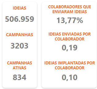 Big Numbers na aba Indicadores