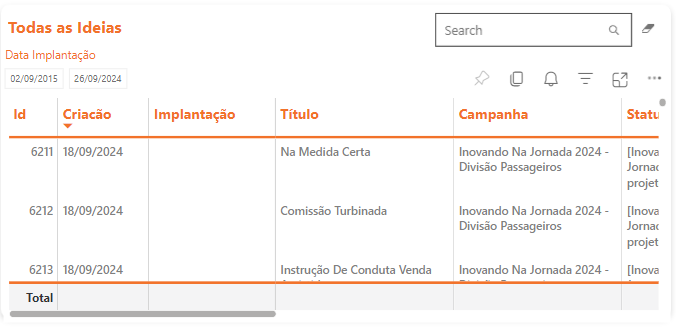 Tabela detalhada de ideias no dashboard