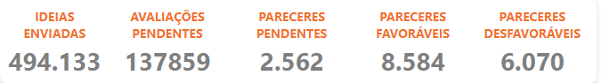 Big Numbers de Dados de Aprovação
