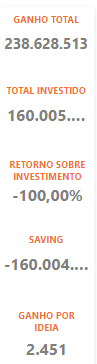 Indicadores financeiros - Big Numbers